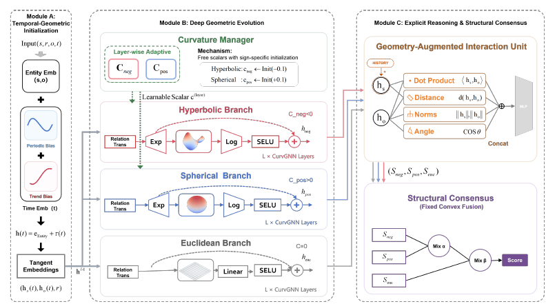 刘成傲论文图片